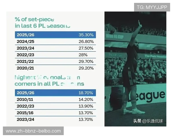 英超前球员回顾及退役后的发展路径 英超前球员回顾及退役后的发展路径