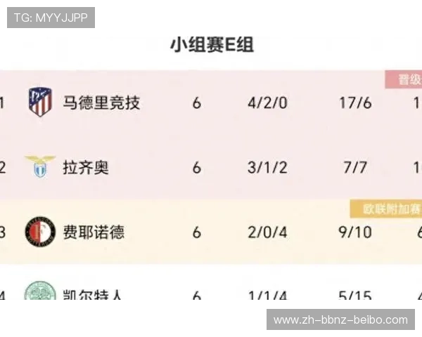 英超球队欧冠资格赛晋级条件与抽签结果解析 英超球队欧冠资格赛晋级条件与抽签结果解析