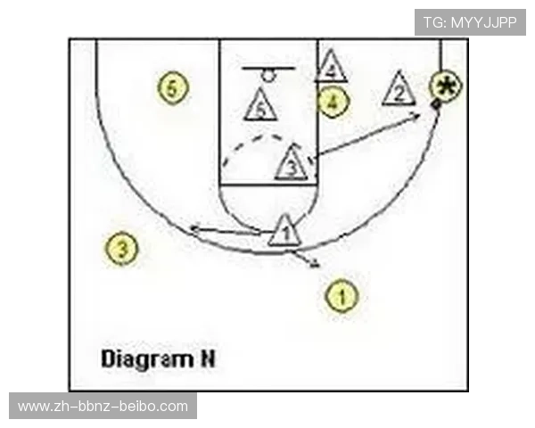 探讨篮球比赛中区域联防的优势及破解策略