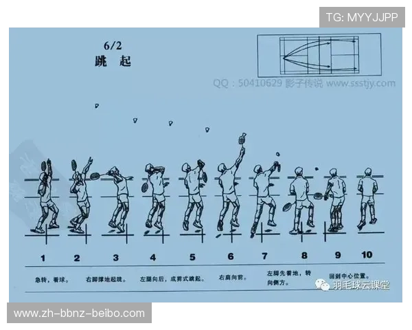 羽毛球走法 羽毛球走法