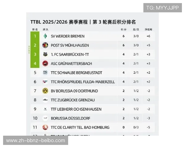 德甲有几支球队在比赛中活跃？最新数据统计